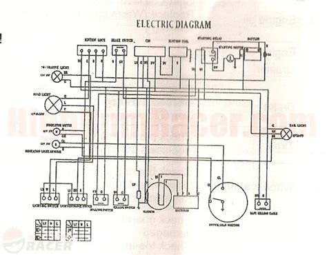 Unveiling the Mysteries: Explore the 06 Loncin FSN 110cc Wire Diagram for Ultimate Power!